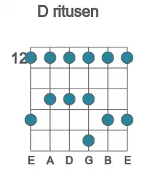 Guitar scale for ritusen in position 12